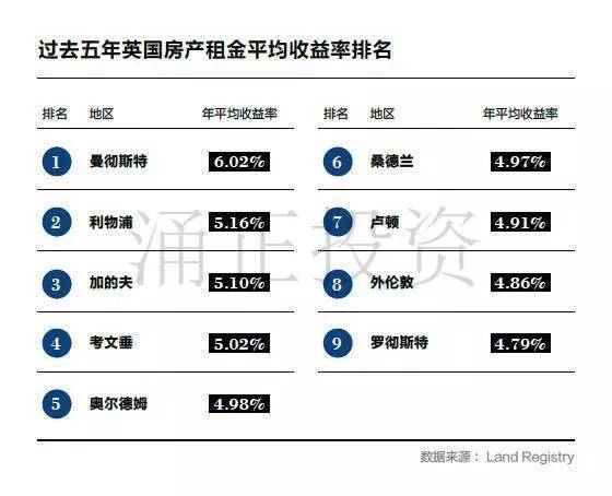 2017中国高净值客户海外置业展望