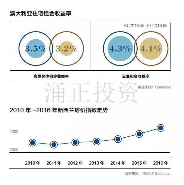 2017中国高净值客户海外置业展望