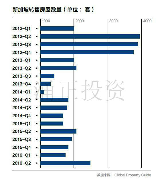 2017中国高净值客户海外置业展望