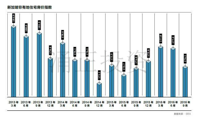 2017中国高净值客户海外置业展望