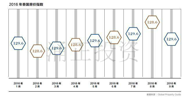 2017中国高净值客户海外置业展望