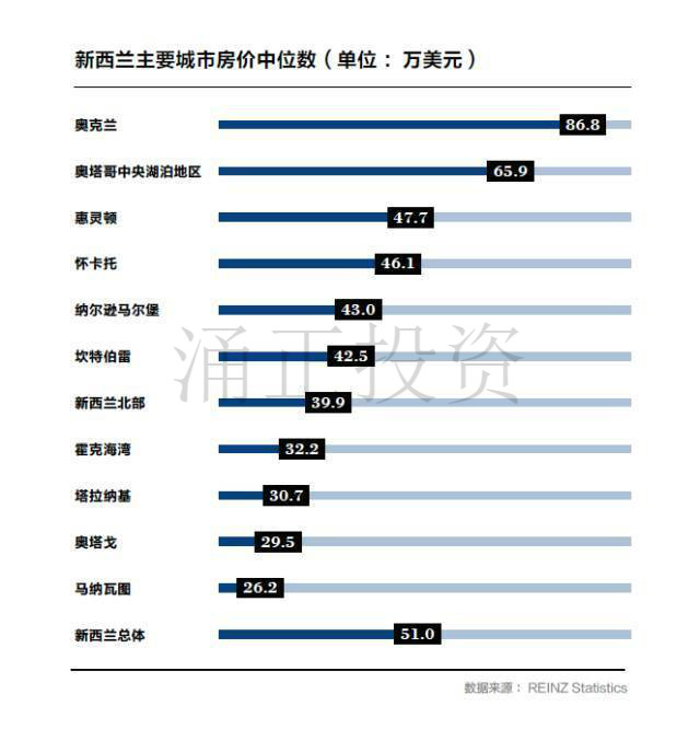 2017中国高净值客户海外置业展望