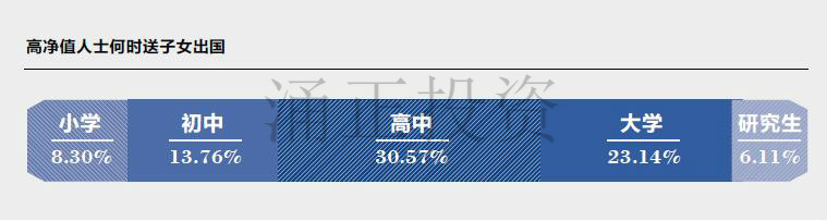 从留学趋势 窥见英国房产投资热点