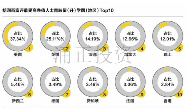 从留学趋势 窥见英国房产投资热点