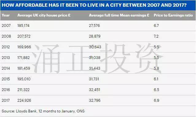 2017英国最难买房的地区是哪里?