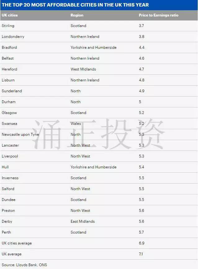2017英国最难买房的地区是哪里?