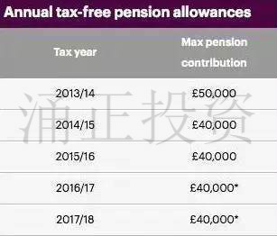 新财年,在英国要如何合法避税?