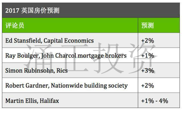 英镑被严重低估,凸显伦敦富人区圣约翰伍德投资机会