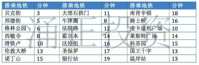 英镑被严重低估,凸显伦敦富人区圣约翰伍德投资机会