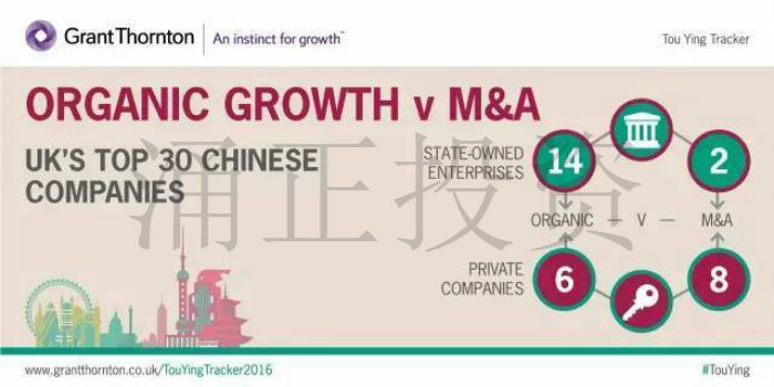 报告:在英中国企业呈飞跃式增长,雇员年增近7倍