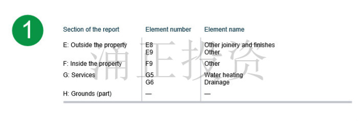 英国二手房要怎么买?