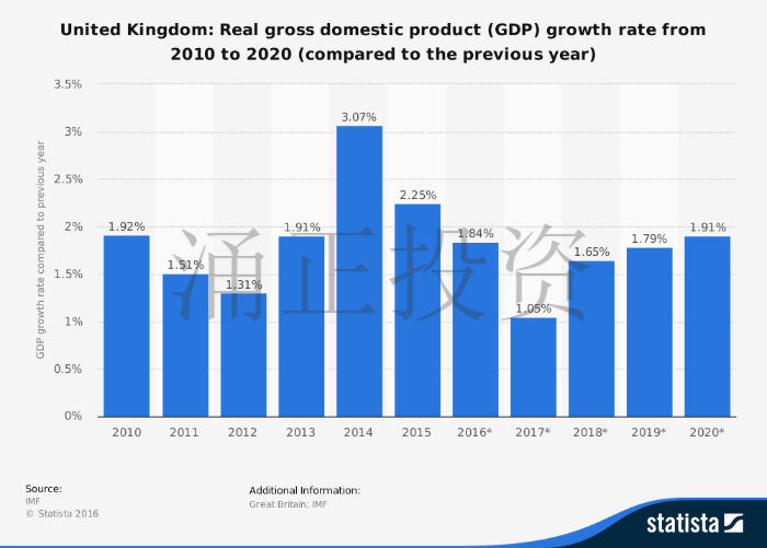 2017年英国房产投资趋势解读