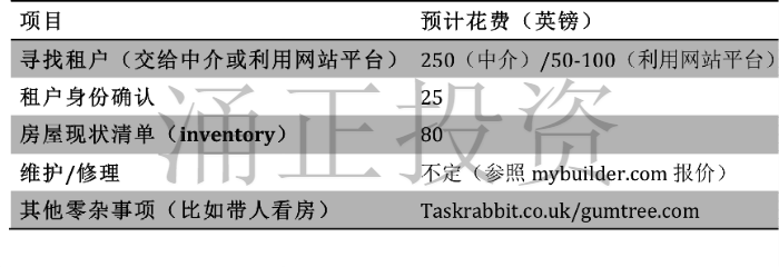 在英国买房后,自己出租要怎么做?