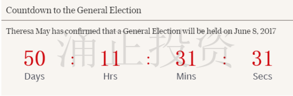 英首相宣布6月8日提前大选,楼市将迅速稳定大涨
