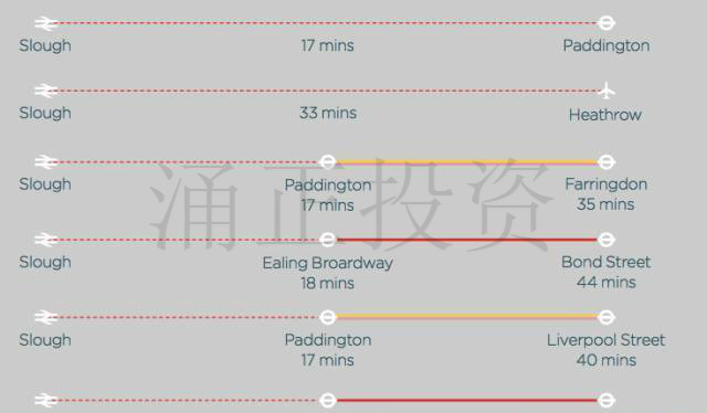 英国Slough市Crossrail旁沿线房产西苑新城开卖！