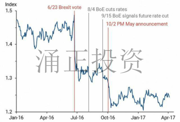 英国对伦敦的金融保卫战