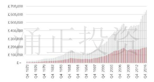 英国房产多少?现在居于哪个位置?值得投资吗