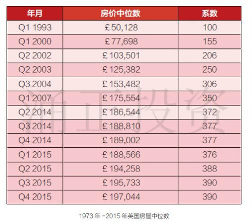 英国房产多少?现在居于哪个位置?值得投资吗