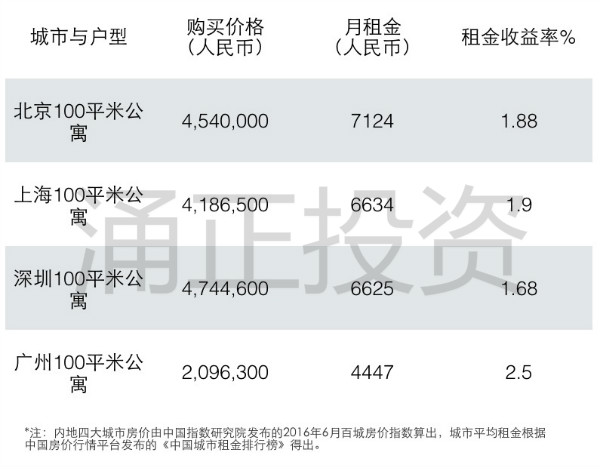 和国内比，英国要工作多少年才够买一套房？