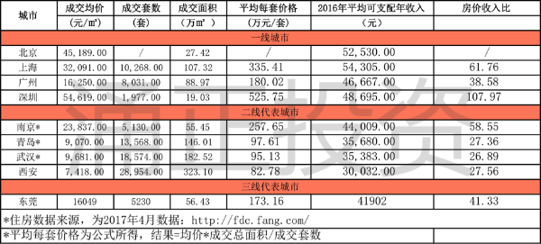 和国内比，英国要工作多少年才够买一套房？