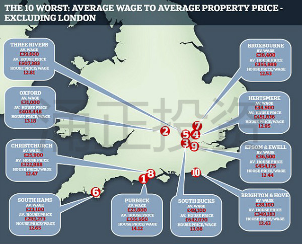 和国内比，英国要工作多少年才够买一套房？