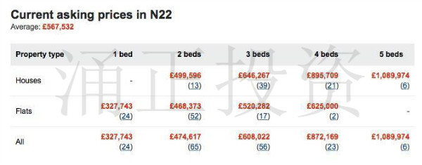 伦敦这3个重建区,值得英国房产投资者们期待