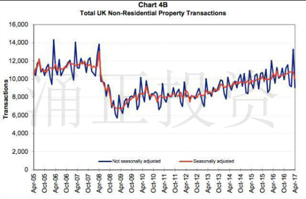 英国房产市场4月交易数据