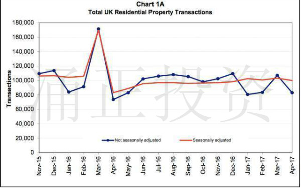 英国房产市场4月交易数据