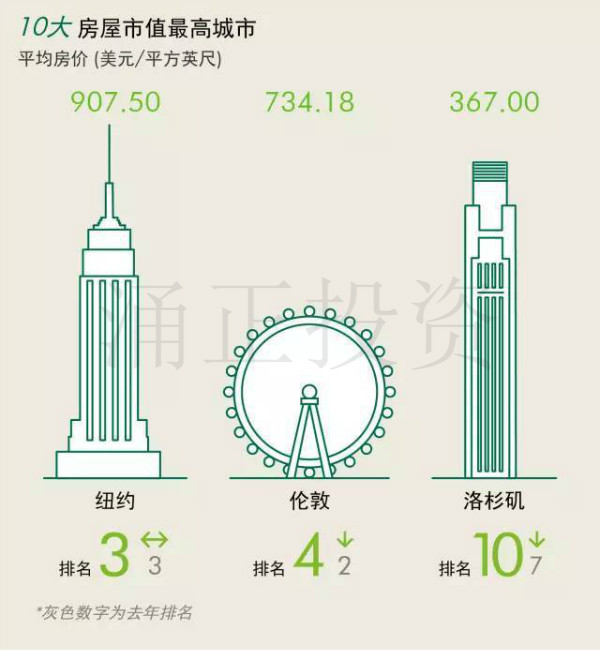 《全球居住报告》2017全球房产市场的目标与机遇在哪?