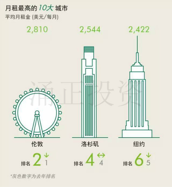 《全球居住报告》2017全球房产市场的目标与机遇在哪？