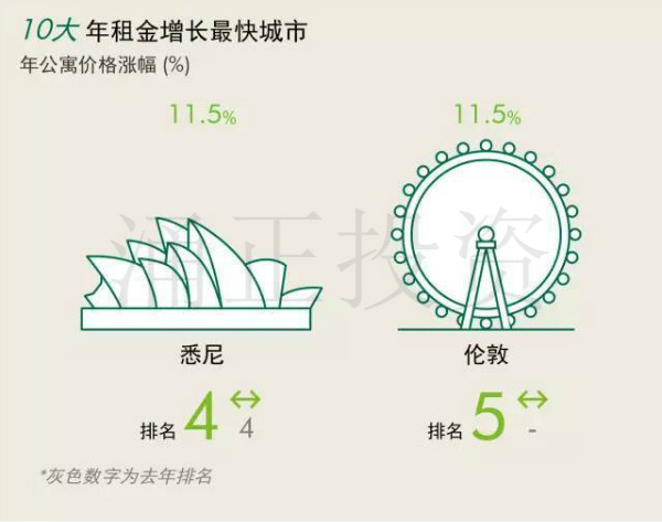 《全球居住报告》2017全球房产市场的目标与机遇在哪？