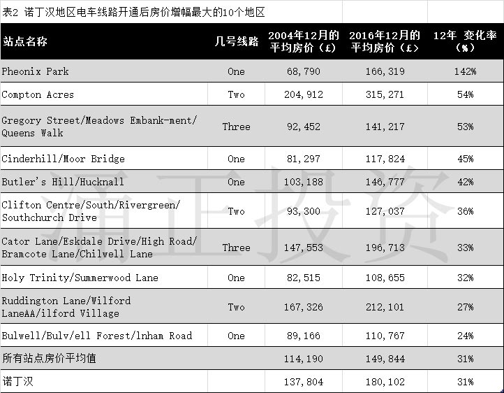 诺丁汉电车线路