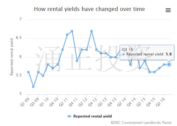 英国房屋租赁年度均价自2009年底以来首次下滑
