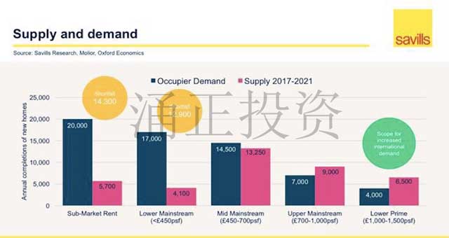 英国5月平均房价创下历史新高！英国哪里涨幅最大？