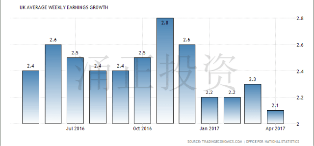 英国房价下滑1000多英镑，现在均价316,000英镑