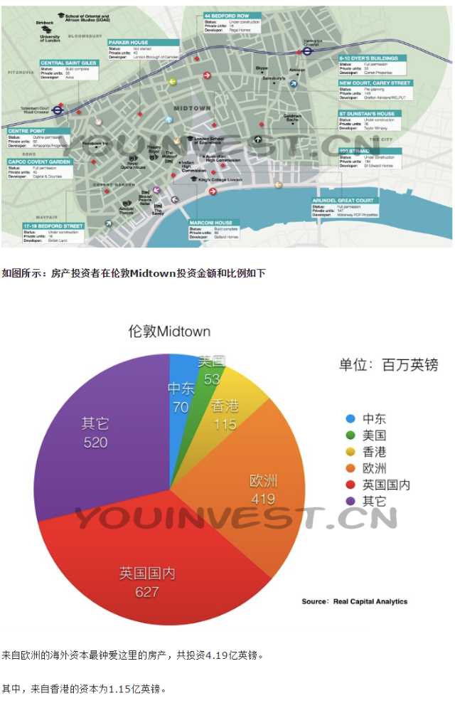 110亿英镑涌入伦敦房地产：都是谁在花钱？花在哪儿了？