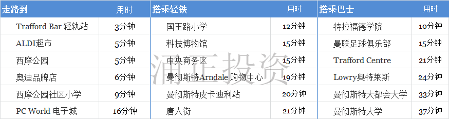 威斯特华厦West Point附近交通