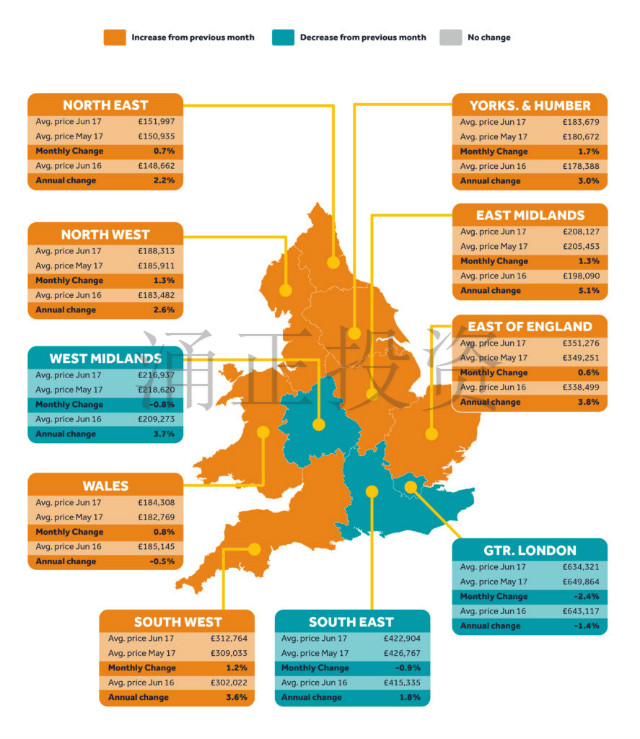 英格兰威尔士10大区域房价月度及年度增长变化