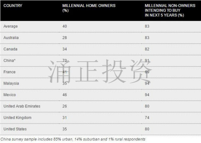 伦敦房产背后金主是谁？华人投资客排第一