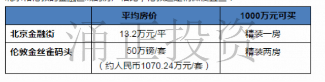 对比北京各环真能碾压伦敦各区
