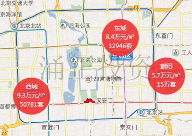 对比北京各环真能碾压伦敦各区