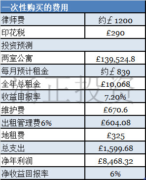 北岸中心投资分析