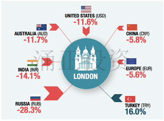 为什么中国土豪都喜欢抢购英国房产？