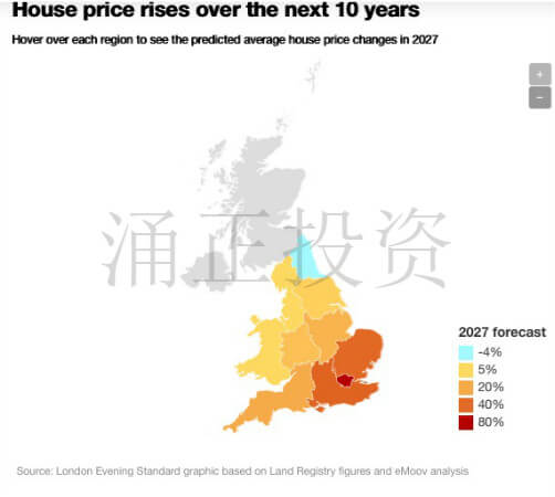 伦敦房价20年后，均价或达近300万英镑！！