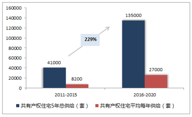 英国的共有产权住房和我们有啥差别？