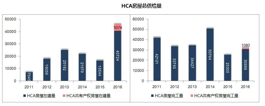英国的共有产权住房和我们有啥差别？