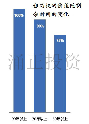 英国新房只能卖产权 公寓地租将降低至零？