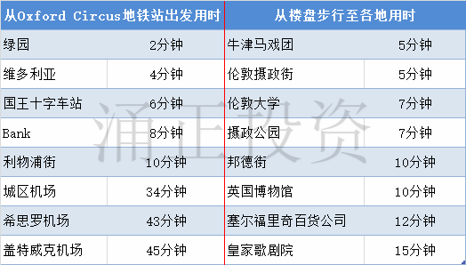 罗伊公馆交通时间