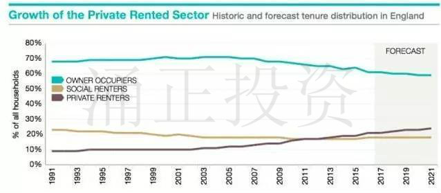 英国租赁市场分析:你的英国房产租户喜欢什么样的房子?