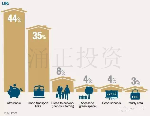 英国租赁市场分析:你的英国房产租户喜欢什么样的房子?